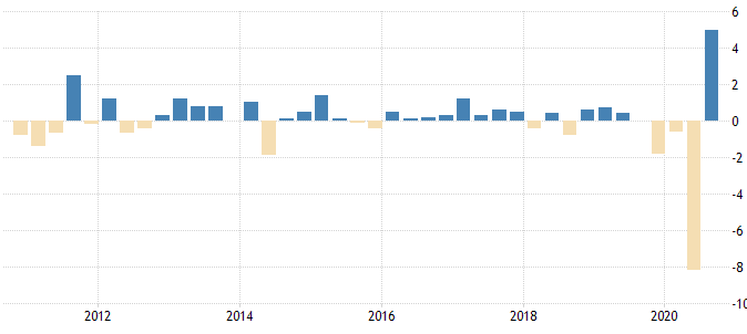 Helicopter Money - Example