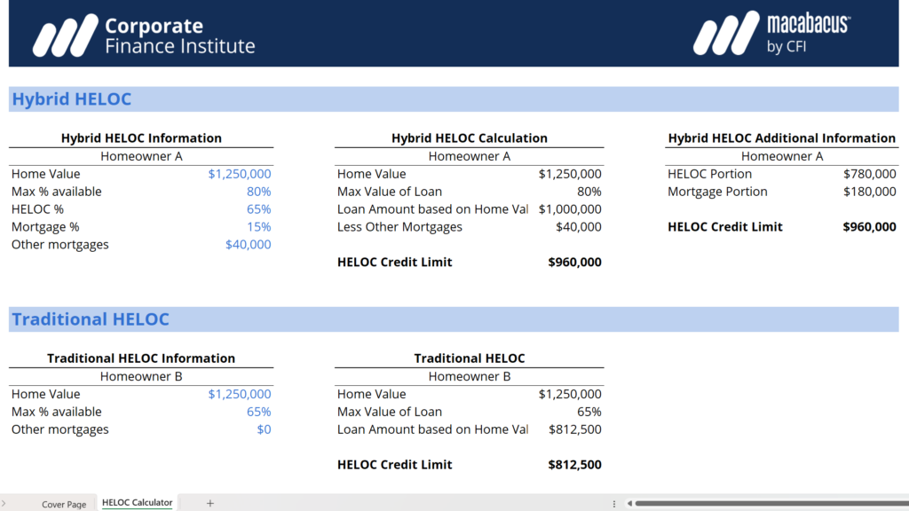 Home Equity Line of Credit HELOC Calculator Overview