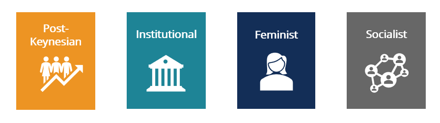 Heterodox Economics - Theories