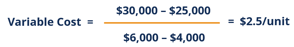Example - Variable Cost