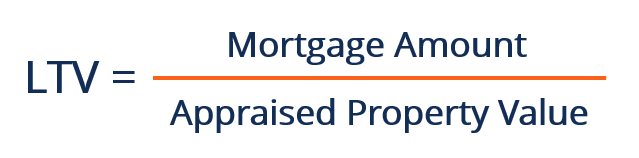 High-Ratio Loan - LTV Formula