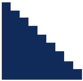 Right-skewed distribution histogram