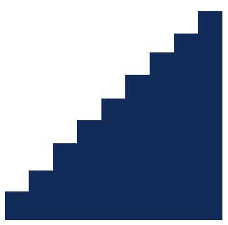 Left-skewed distribution histogram