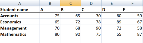 HLOOKUP Function - Examples, HLOOKUP Formula in Excel