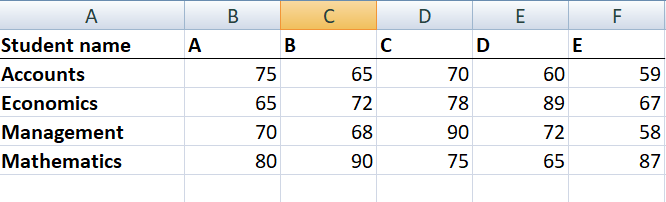 Hlookup Function Examples Hlookup Formula In Excel