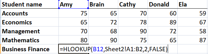 HLOOKUP Function - Examples, HLOOKUP Formula in Excel