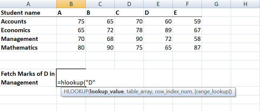 HLOOKUP Function - Examples, HLOOKUP Formula in Excel