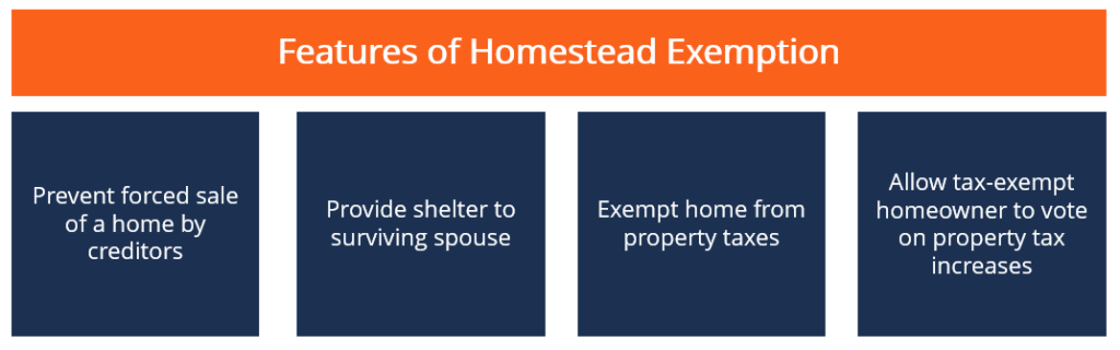 Homestead Exemption
