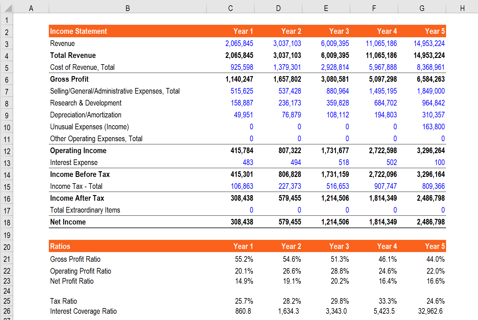 Example of horizontal analysis of an income statement in Excel