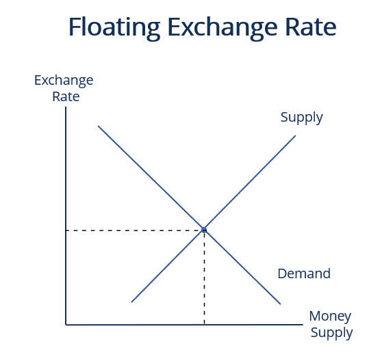 Currency value deals