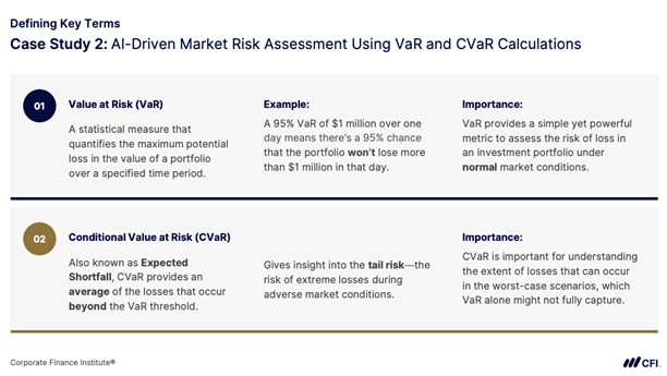 Case Study 2: AI-Driven Market Risk Assessment Using VaR and CVaR Calculations