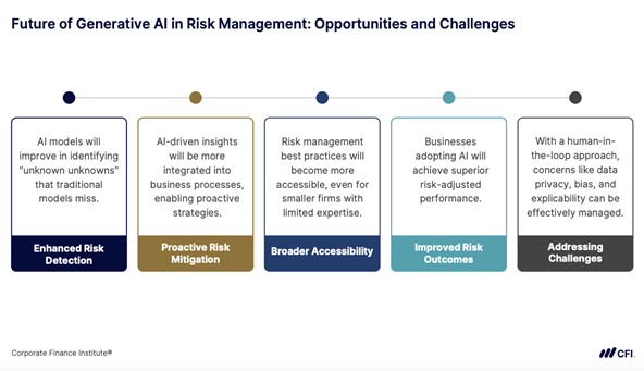 Future of Generative Ai in Risk Management: Opportunities and Challenges