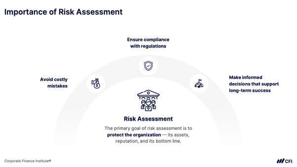Importance of Risk Assessment