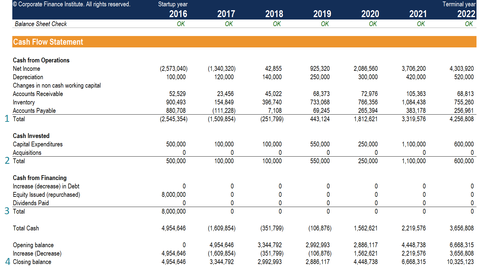 free cash flow formula from cash flow statement