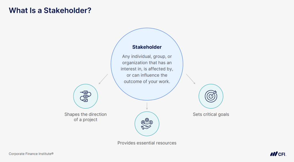 How to Prioritize Stakeholders - What is a Stakeholder?