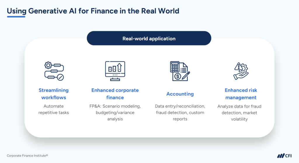 How to Use AI in Finance - Using Generative AI in the Real World