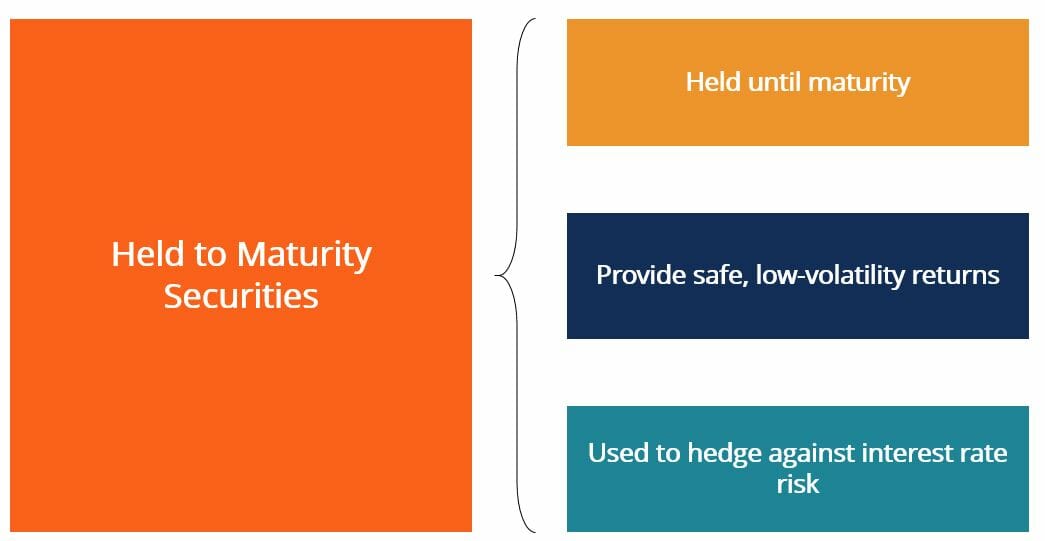 held to maturity securities definition investing