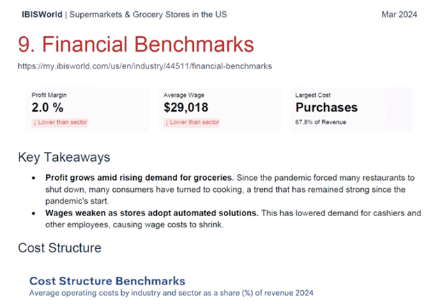 IBISWorld - Financial Benchmarks
