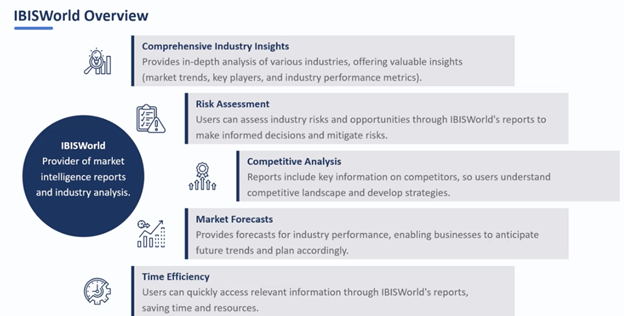 IBISWorld Fundamentals for Industry Analysis and Benchmarking - IBISWorld Overview
