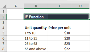 How to Make an Excel IF Statement - Formula, Examples, Guide