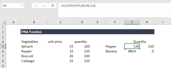 IFNA Function in Excel - Syntax, Examples, How to Use =IFNA()