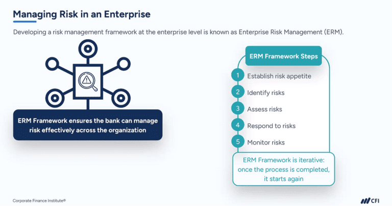 Why Perform Risk Management The Importance of Risk Management