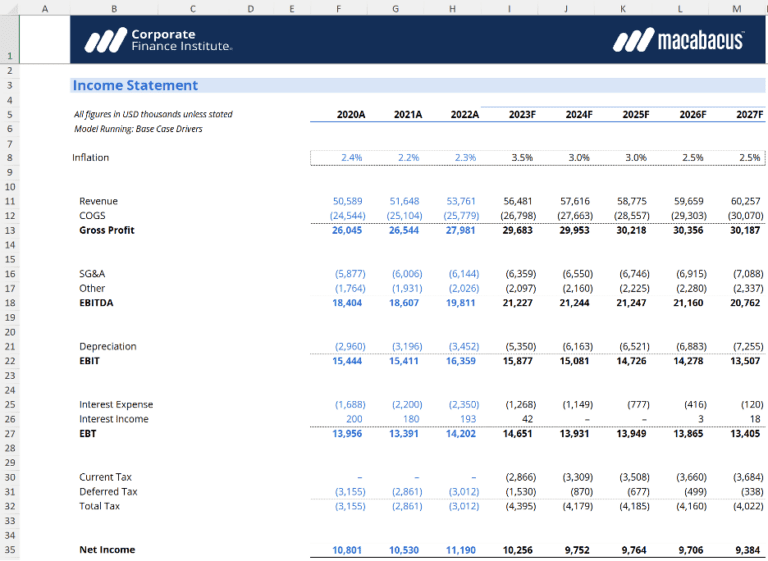 Is Service Income A Revenue