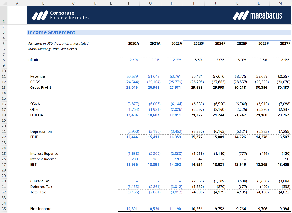 revenue-definition-formula-calculation-revenue-vs-income