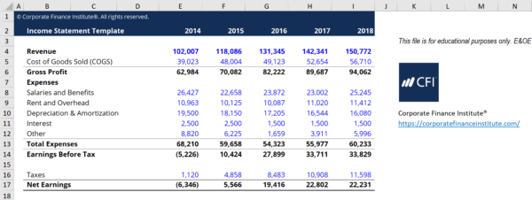 Income Statement - Definition, Explanation and Examples