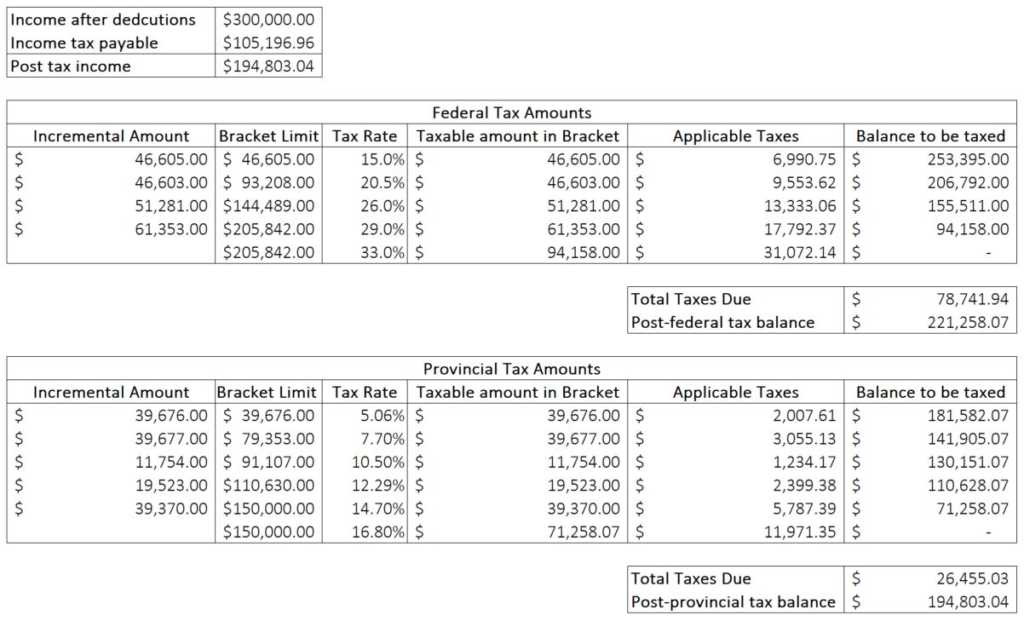 Canadian Tax Brackets Learn More About Taxation in Canada