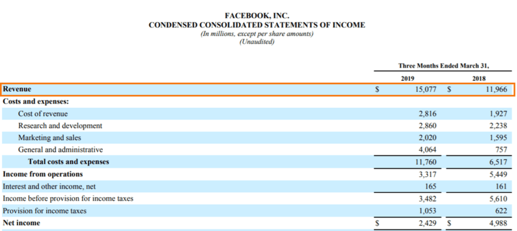 Income Vs Revenue Vs Earnings Overview Examples