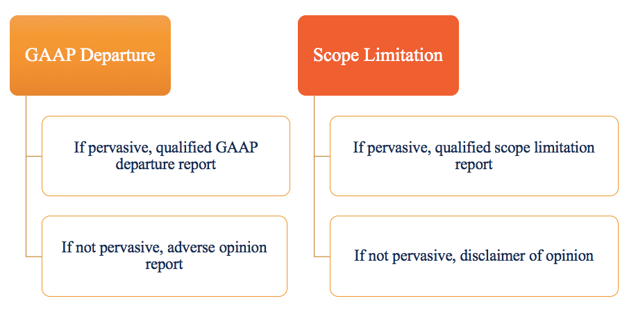 auditor-s-report-definition-components-types