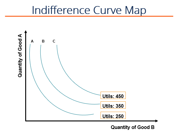 indifference curves overview diminishing marginal utility graphs chart js horizontal bar example change scale excel