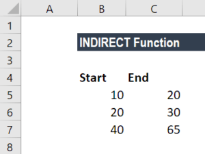 INDIRECT Function in Excel - Overview, Formula, How to Use?