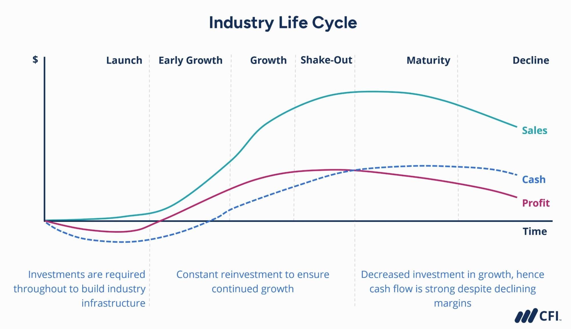 Life Cycle Industry Days 2024 Image To U