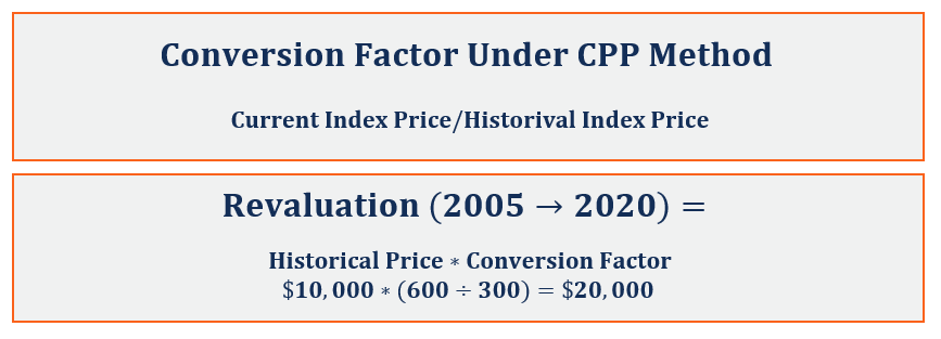 Conversion Factor under CPP Method