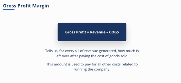 Inside Corporate Turnarounds - Gross Profit Margin