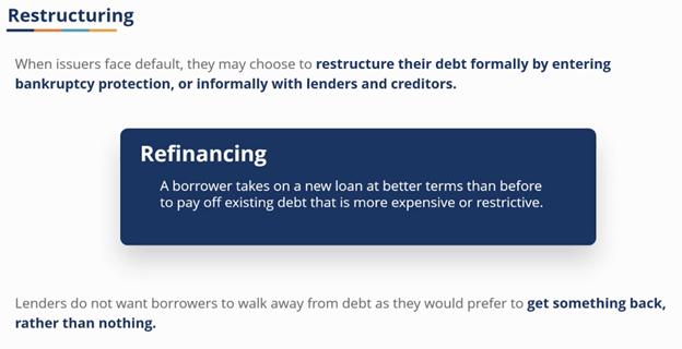 Inside Corporate Turnarounds - Restructuring