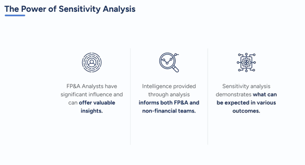Inside Corporate Turnarounds - The Power of Sensitivity Analysis