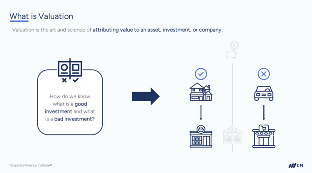 Inside the FMVA® - What is Valuation