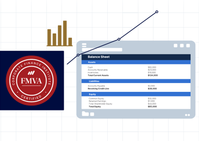 Inside the FMVA®: Program Highlights, Career Paths, and Success Stories