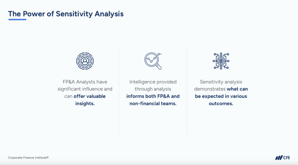 The Power of Sensitivity Analysis