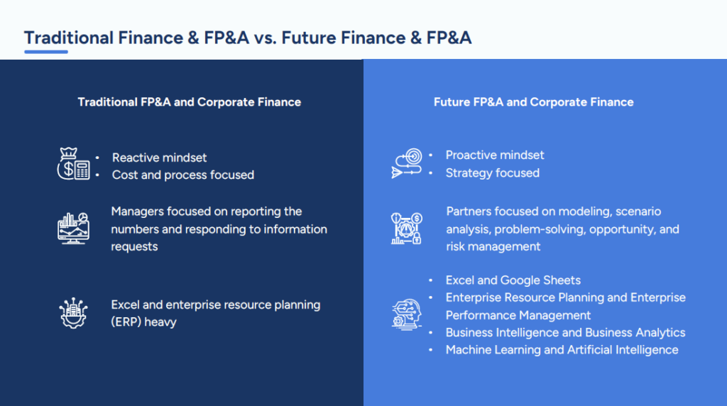 Traditional Finance FP&A vs Future Finance & FP&A