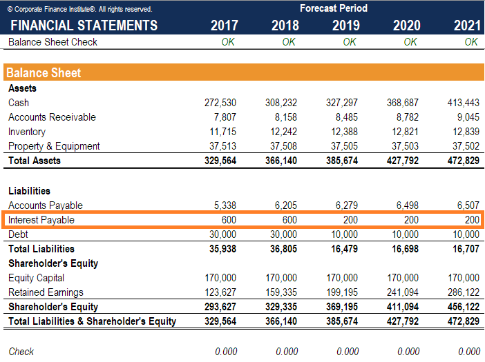 Note Payable Template