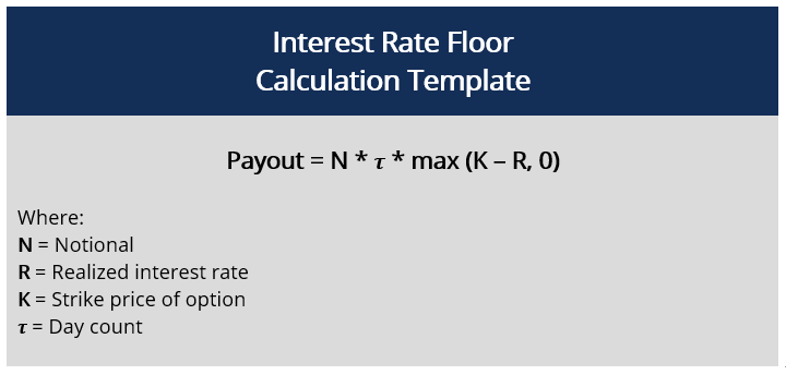 Interest Rate Floor - Formula