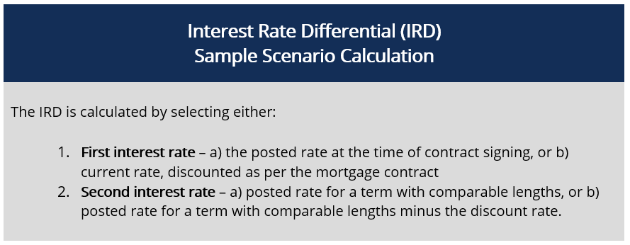 Interest Rate Differential - Sample Calculation