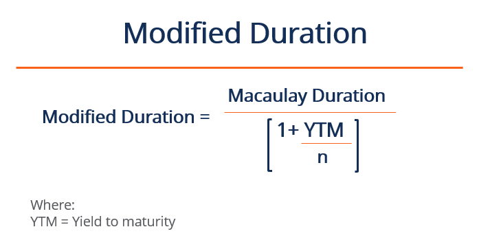 Interest Rate Sensitivity - Modified Duration