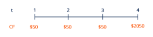 Interest Rate Sensitivity Example Interest Rate Sensitivity - Overview, Measurement
