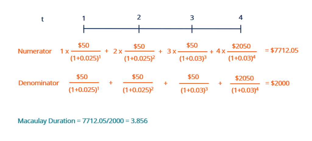 Sample Calculation