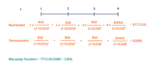 Pv01 Calculation Interest Rate Sensitivity - Overview, Measurement
